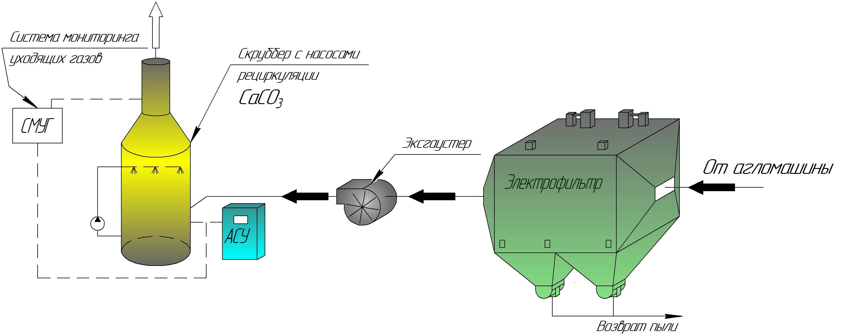 План работ по проверке эффективности газоочистного оборудования образец