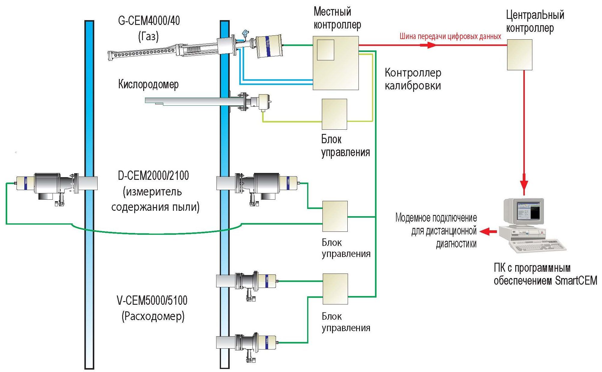 Методика расчета выбросов от котельной